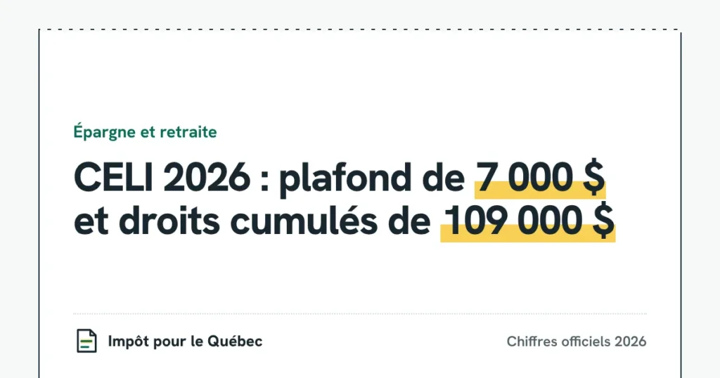 CELI 2026 : plafond de 7 000 $ et droits cumulés de 109 000 $