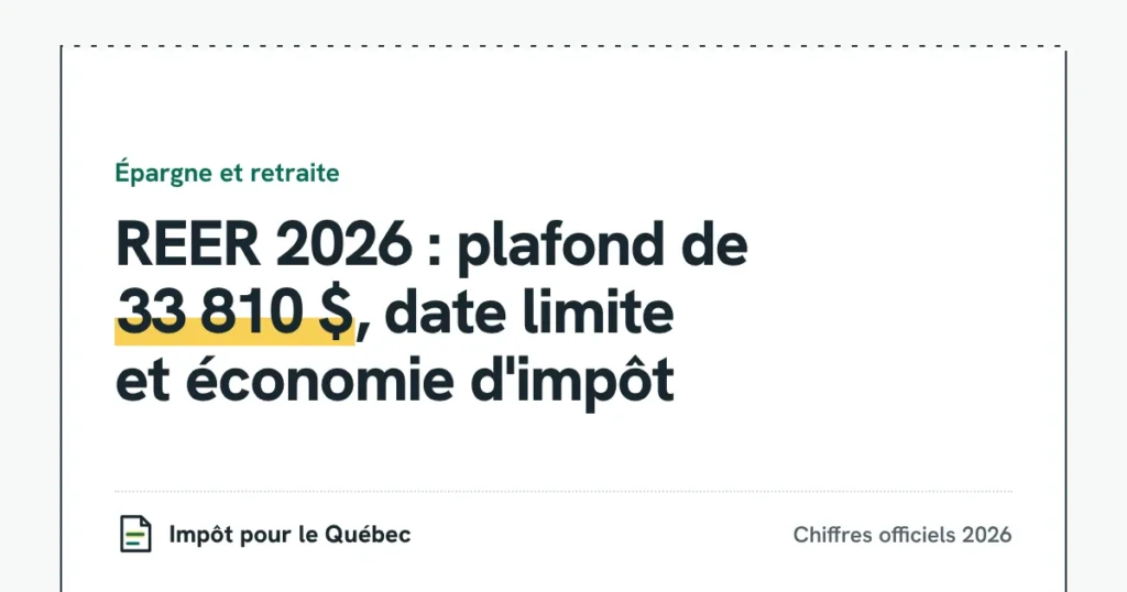 REER 2026 : plafond de 33 810 $, date limite et économie d'impôt